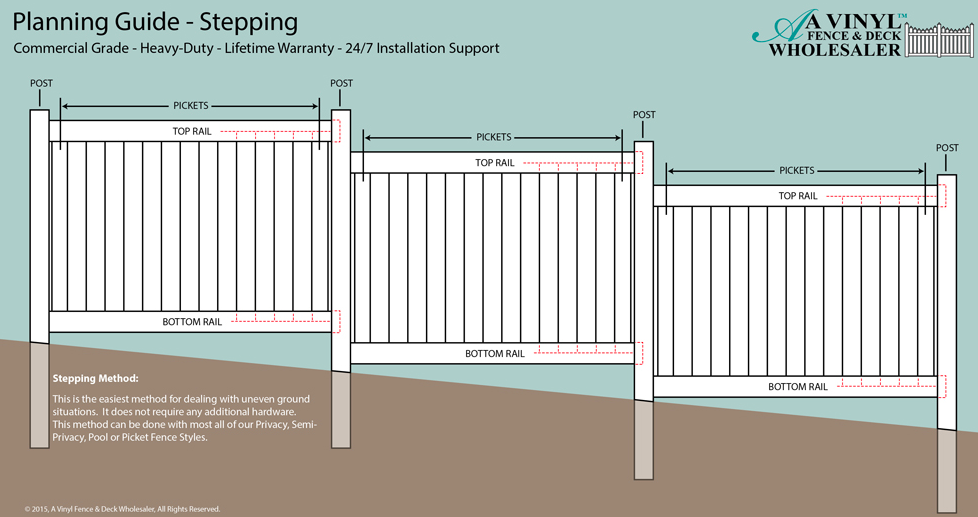 Diagram of a stepped vinyl fence